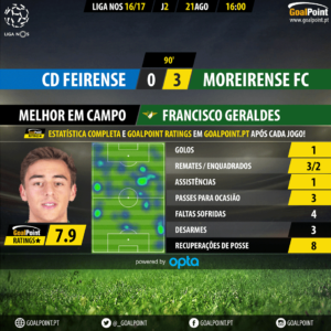 GoalPoint | Feirense vs Moreirense | Liga NOS 2016/17 | MVP