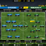 GoalPoint | Feirense vs Moreirense | Liga NOS 2016/17 | Ratings