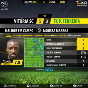 GoalPoint | Vitórias Guimarães vs Paços Ferreira | MVP