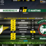 GoalPoint | Moreirense vs Marítimo | Liga NOS 2016/17 | 90m