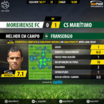 GoalPoint | Moreirense vs Marítimo | Liga NOS 2016/17 | MVP