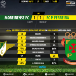 GoalPoint | Moreirense vs Paços de Ferreira | Liga NOS 2016/17 | 90m