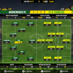 GoalPoint | Moreirense vs Paços de Ferreira | Liga NOS 2016/17 | Ratings