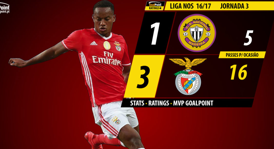 GoalPoint | Nacional vs Benfica | Liga NOS 2016/17