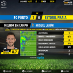 GoalPoint | FC Porto vs Estoril | Liga NOS 2016/17 | MVP