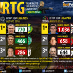 GoalPoint-RTG-Agosto-2016-Liga-NOS-Infog