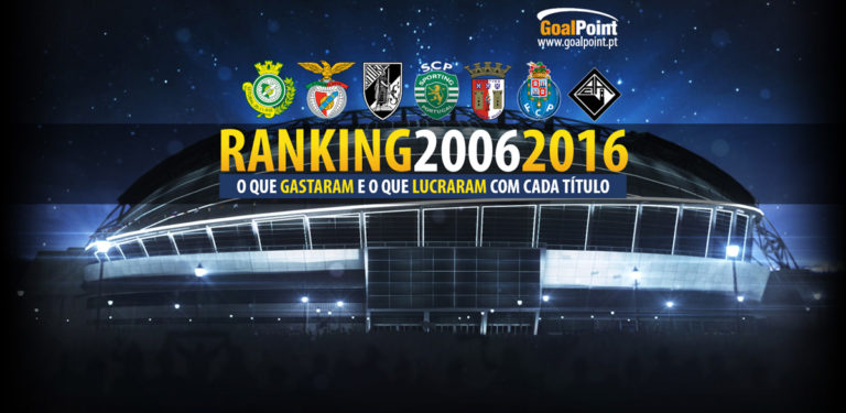 Ranking | Quanto investiram os titulados desde 2006?