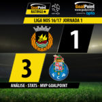 GoalPoint | Rio Ave vs FC Porto | Liga NOS 2016/17