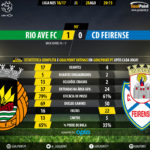 GoalPoint | Rio Ave vs Feirense | Liga NOS 2016/17 | 90m