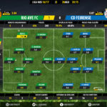 GoalPoint | Rio Ave vs Feirense | Liga NOS 2016/17 | Ratings