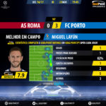 GoalPoint | Roma - Porto | Champions League 2016/17 | MVP