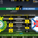 GoalPoint | Vitória Setúbal vs Belenenses | Liga NOS 2016/17 | 90m