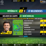 GoalPoint | Vitória Setúbal vs Belenenses | Liga NOS 2016/17 | MVP