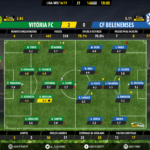 GoalPoint | Vitória Setúbal vs Belenenses | Liga NOS 2016/17 | Ratings