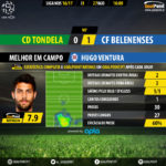 GoalPoint | Tondela vs Belenenses | Liga NOS 2016/17 | MVP