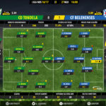 GoalPoint | Tondela vs Belenenses | Liga NOS 2016/17 | Ratings