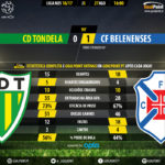 GoalPoint | Tondela vs Belenenses | Liga NOS 2016/17 | 90m