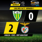 GoalPoint | Tondela vs Benfica | Liga NOS 2016/17