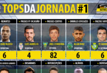 Todos os tops da jornada da Liga NOS 16/17 🔥 Liga NOS 16/17 | Os Tops da Jornada!