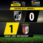 GoalPoint | Vitória Guimarães vs Sporting Braga | Liga NOS 2016/17