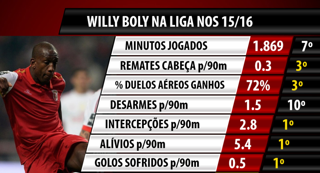GoalPoint-Willy-Boly-Liga-NOS-201516-Braga