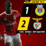 GoalPoint | Arouca vs Benfica | Liga NOS 2016/17