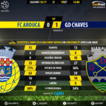 GoalPoint | Arouca vs Chaves| Liga NOS 2016/17 | 90m