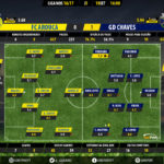 GoalPoint | Arouca vs Chaves| Liga NOS 2016/17 | Ratings