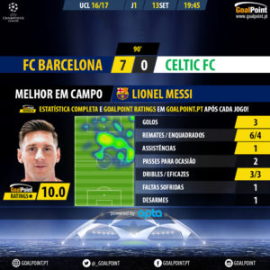 GoalPoint | Barcelona vs Celtic | Champions League 2016/17 | Messi