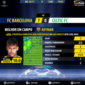 GoalPoint | Barcelona vs Celtic | Champions League 2016/17 | Neymar