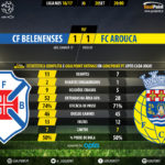 goalpoint-belenenses-arouca-liga-nos-201617-90m