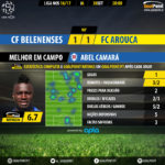 goalpoint-belenenses-arouca-liga-nos-201617-mvp