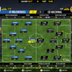 GoalPoint |Belenenses vs Nacional | Liga NOS 2016/17 | Ratings