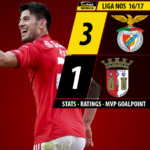 GoalPoint | Benfica vs Braga | Liga NOS 2016/17