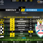 GoalPoint | Boavista vs Feirense| Liga NOS 2016/17 | 90m
