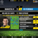 GoalPoint | Boavista vs Feirense| Liga NOS 2016/17 | MVP