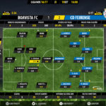 GoalPoint | Boavista vs Feirense| Liga NOS 2016/17 | Ratings