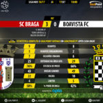 GoalPoint | Braga vs Boavista | Liga NOS 2016/17 | 90m