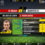 GoalPoint | Braga vs Boavista | Liga NOS 2016/17 | MVP