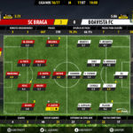 GoalPoint | Braga vs Boavista | Liga NOS 2016/17 | Ratings