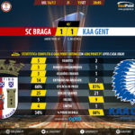 GoalPoint | Braga vs Gent | Liga Europa 16/17 | 45m