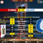 GoalPoint | Braga vs Gent | Liga Europa 16/17 | 90m