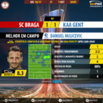 GoalPoint | Braga vs Gent | Liga Europa 16/17 | MVP