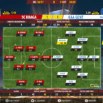 GoalPoint | Braga vs Gent | Liga Europa 16/17 | Ratings