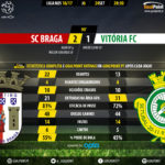 GoalPoint | Chaves vs Benfica | Liga NOS 16/17 | 90m