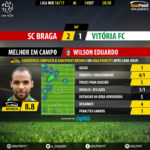 GoalPoint | Chaves vs Benfica | Liga NOS 16/17 | MVP