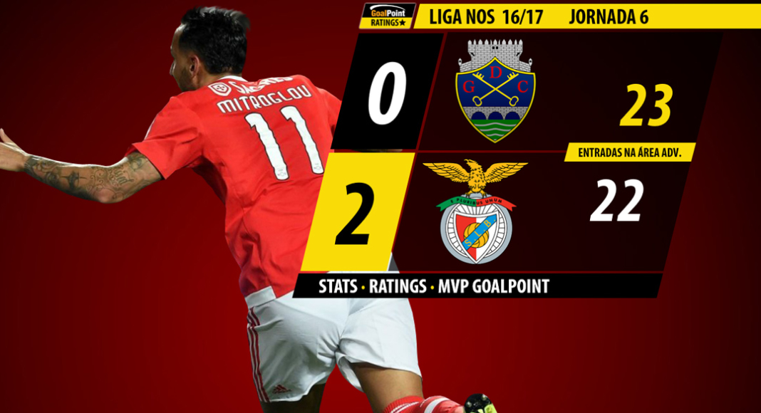 Gols e melhores momentos Chaves 0x2 Benfica pela Liga Portugal