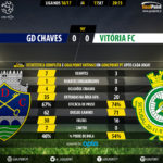 GoalPoint | Chaves vs Setúbal | Liga NOS 2016/17 | 90m