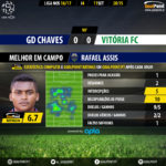 GoalPoint | Chaves vs Setúbal | Liga NOS 2016/17 | MVP