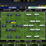 GoalPoint | Chaves vs Setúbal | Liga NOS 2016/17 | Ratings